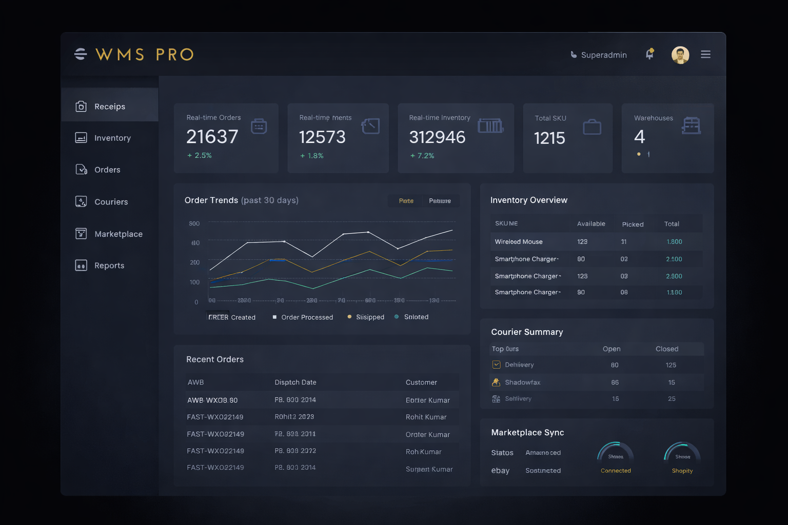 WMS Dashboard